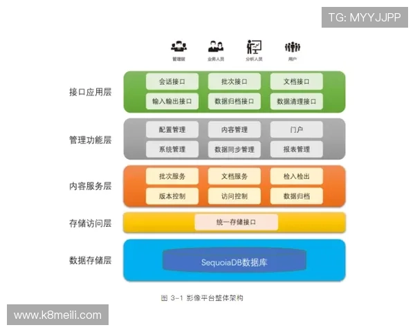企业如何构建安全可靠的K8登录线路防止数据泄露 企业如何构建安全可靠的K8登录线路防止数据泄露