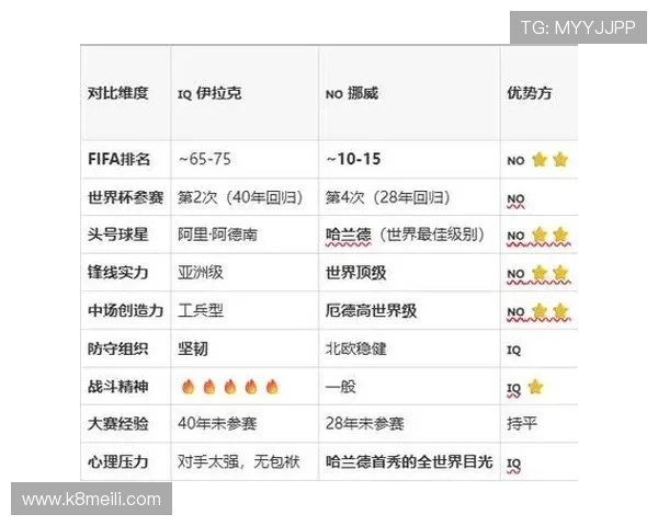 伊拉克对挪威比赛全场比分结果公布及比赛亮点总结
